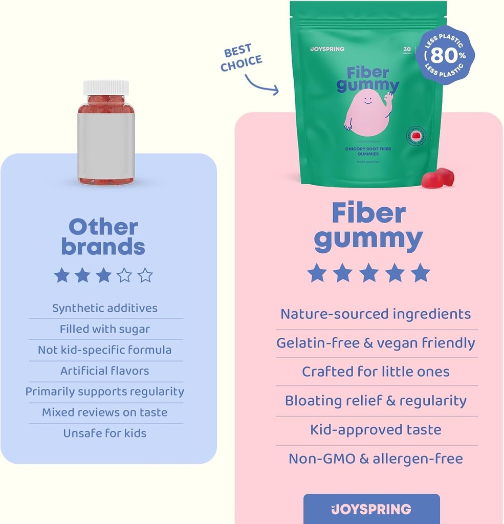 joyspring-kids-fiber-gummies-for-constip-3.jpg