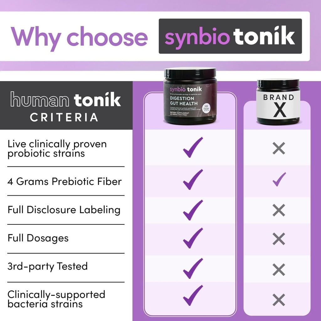 synbio-tonik-prebiotics-and-probiotics-p-5.jpg