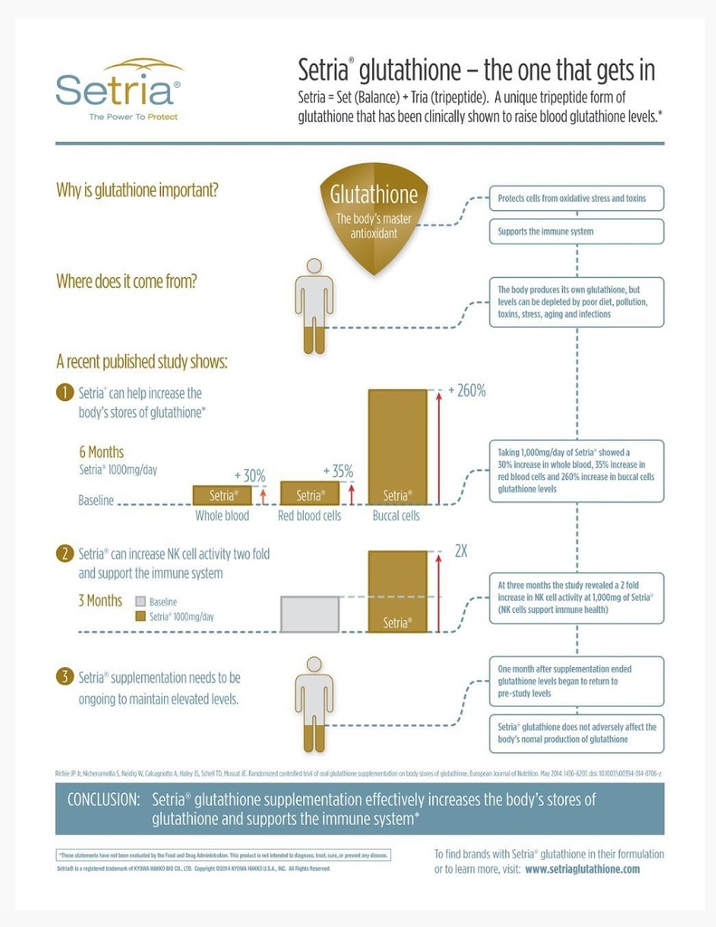 liposomal-glutathione-new-formulation-no-5.jpg
