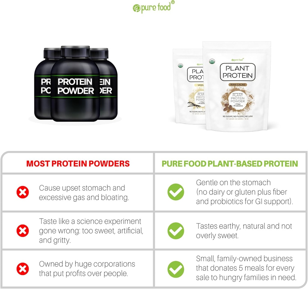 pure-food-plant-based-protein-powder-wit-6.jpg