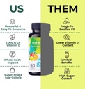 livs-vitamin-d3-gummies-2000-iu-for-wome-3.jpg