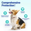 wellix-probiotics-for-dogs---dog-probiot-2.jpg