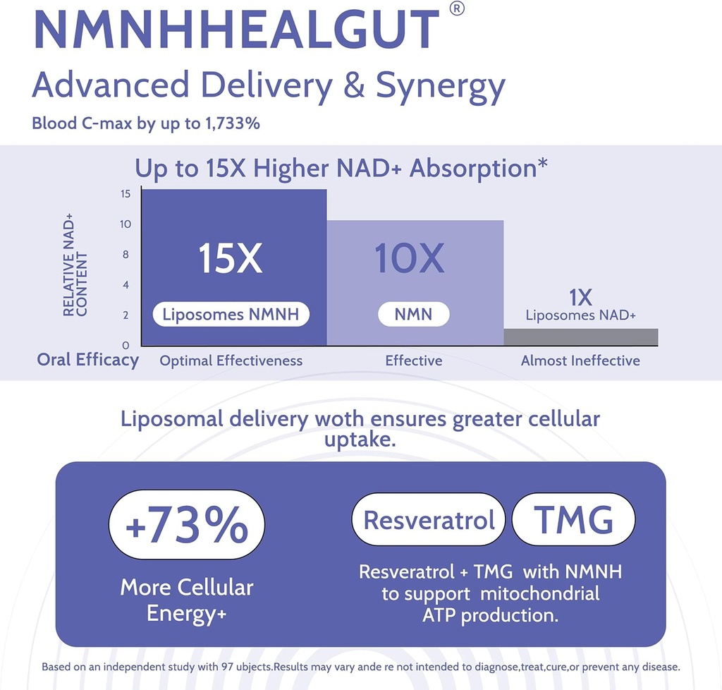 high-purity-nmn-supplement-alternative-f-4.jpg
