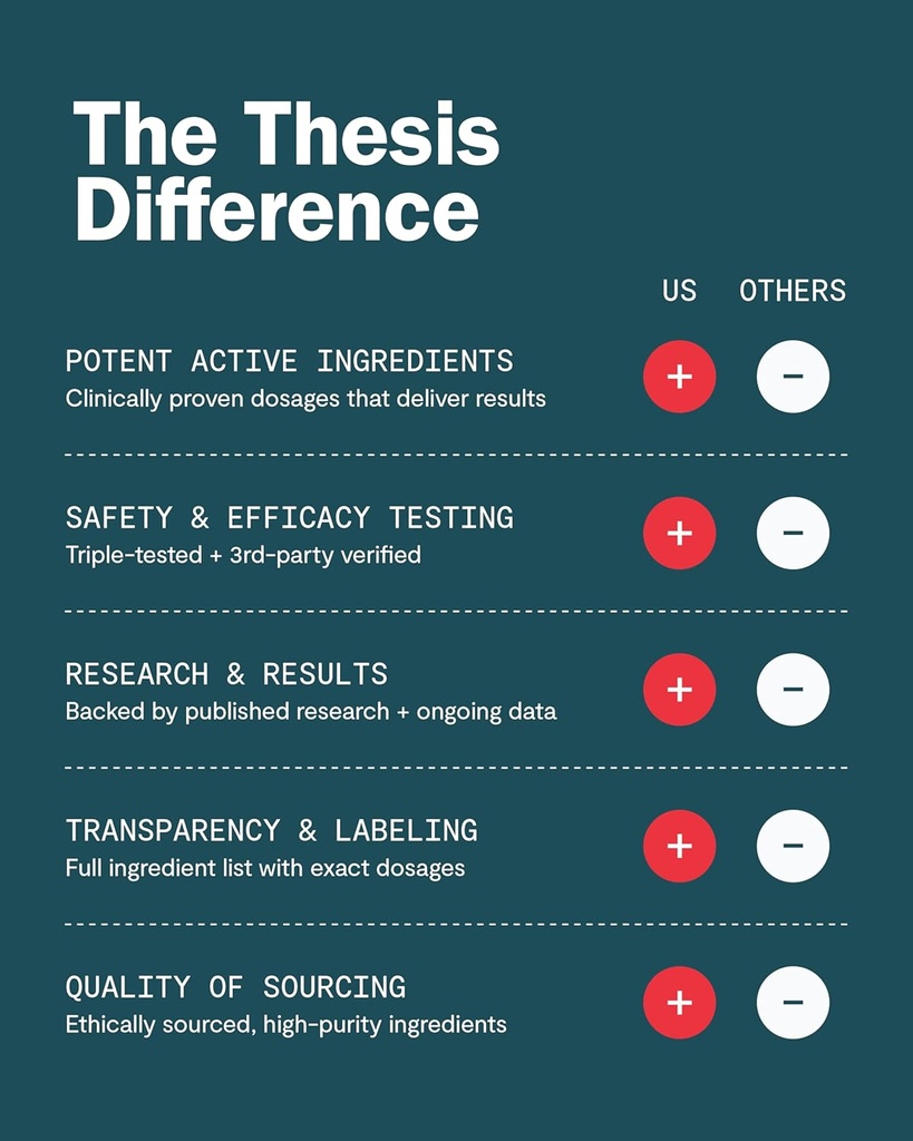 thesis-creativity---nootropic-brain-supp-5.jpg