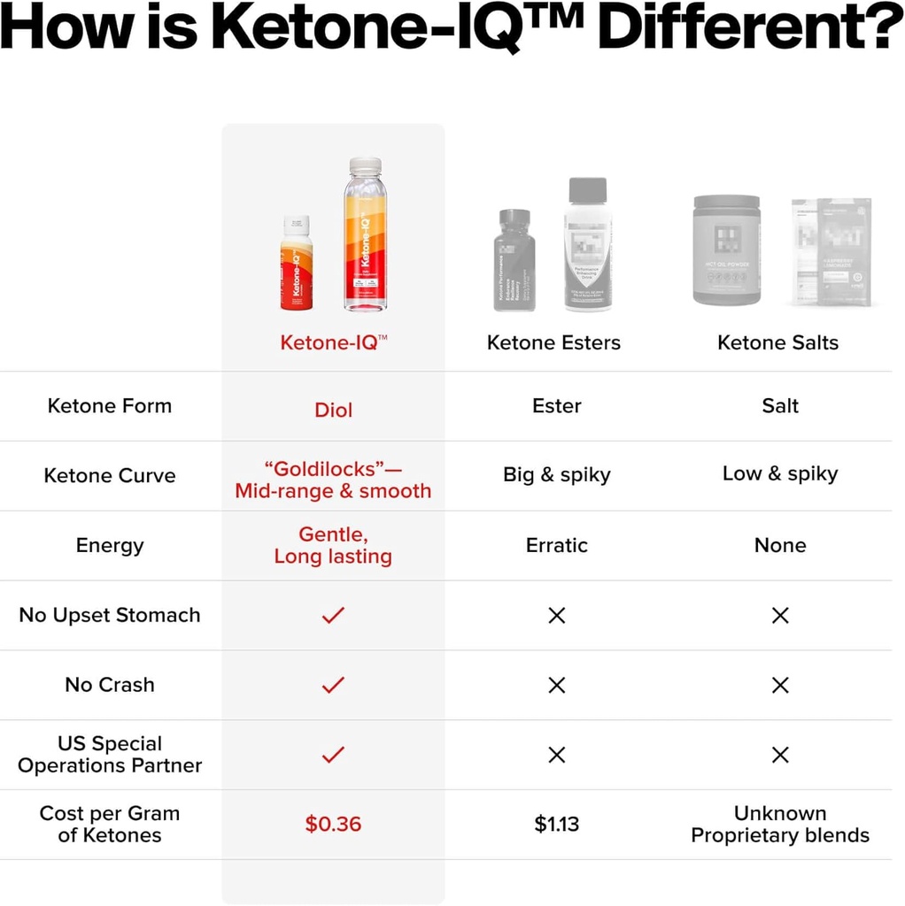 ketone-iq---get-your-fuel-from-ketones-n-4.jpg