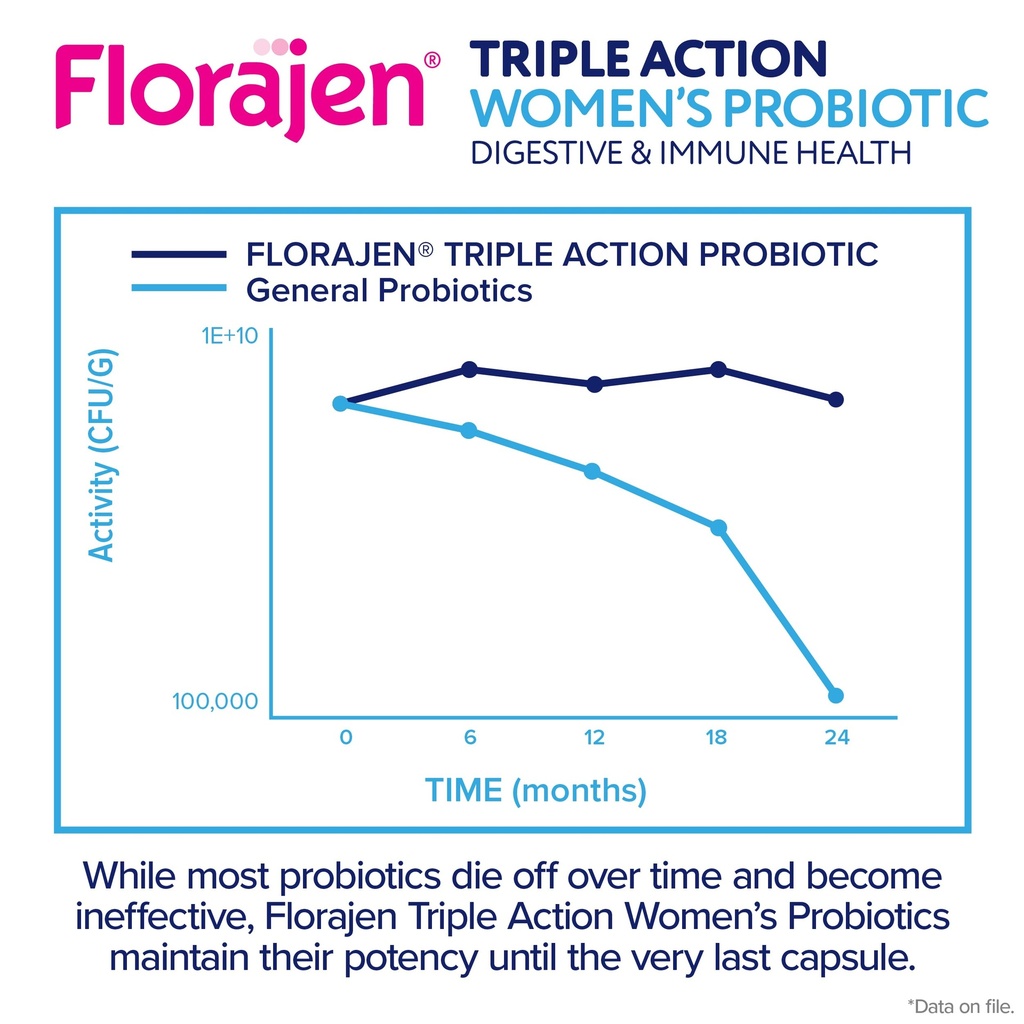 florajen-women-s-complete-triple-action--6.jpg