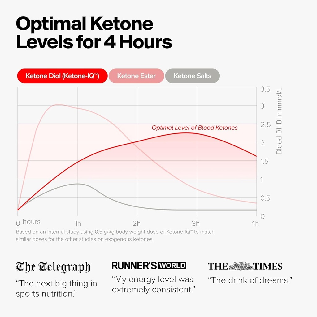 hvmn-ketone-iq-starter-kit-clean-natural-5.jpg