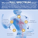 29-in-1-full-spectrum-detox-powder-5-ste-3.jpg