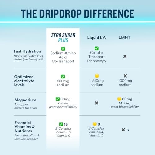 dripdrop-zero-sugar-plus-sugar-free-hydr-5.jpg