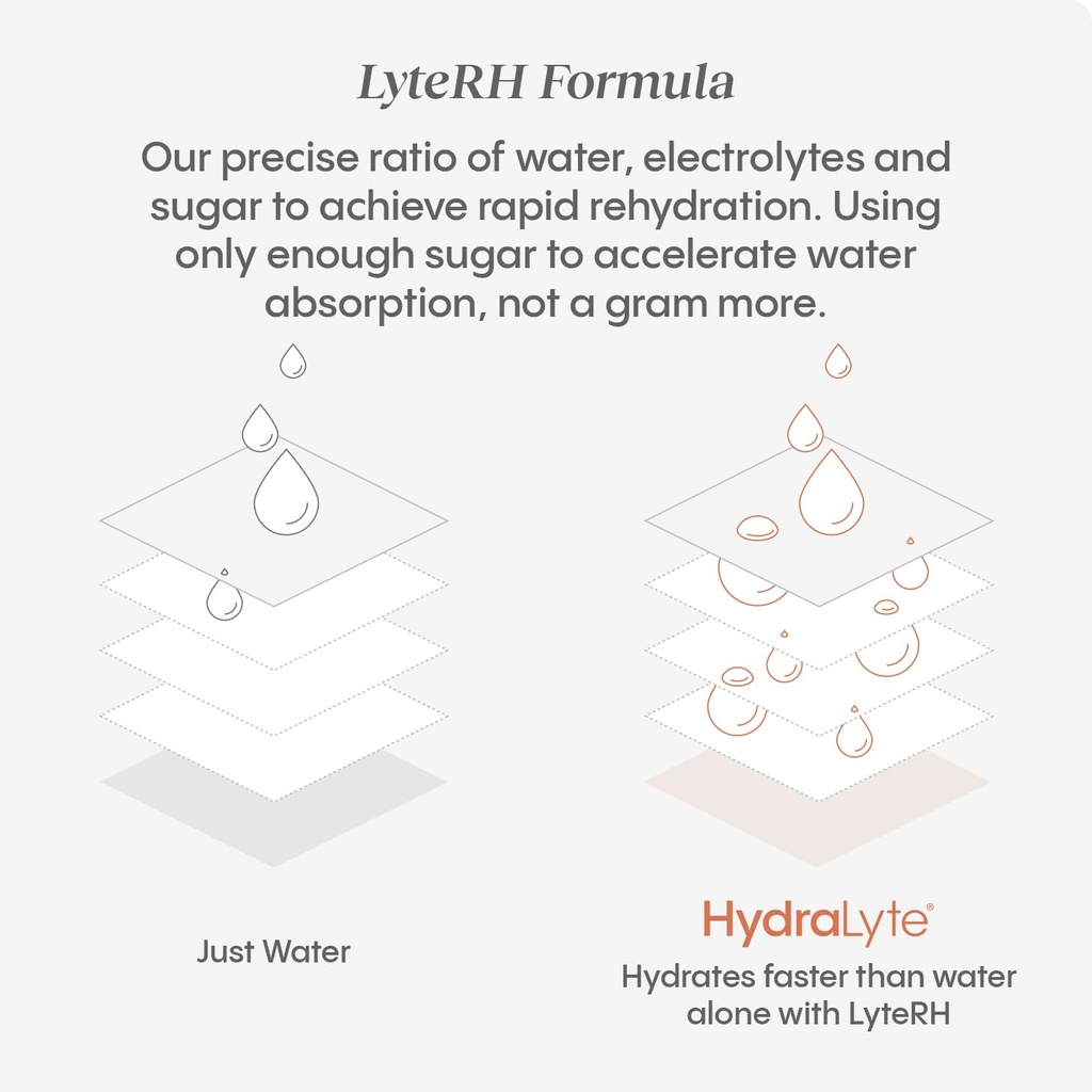 hydralyte-electrolyte-tablets-40-orange--4.jpg
