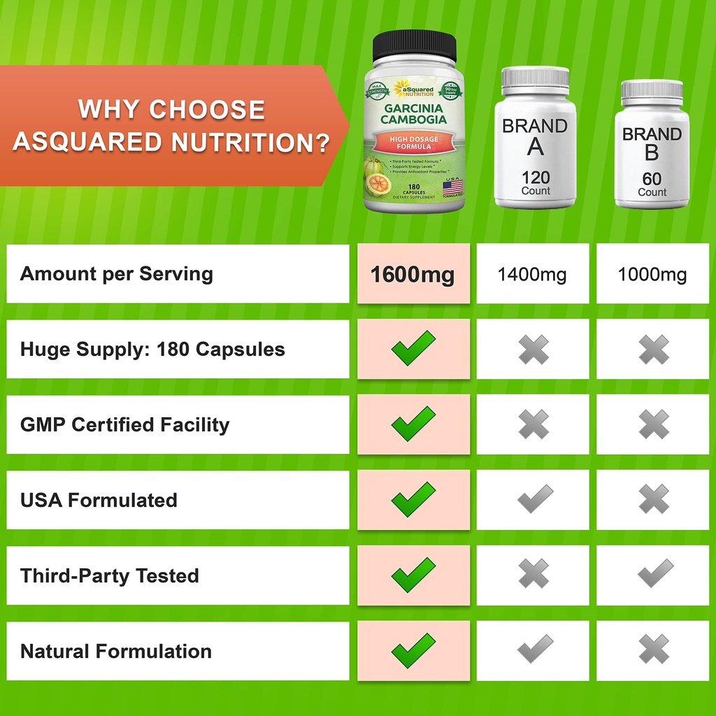 asquared-nutrition-garcinia-cambogia-160-4.jpg