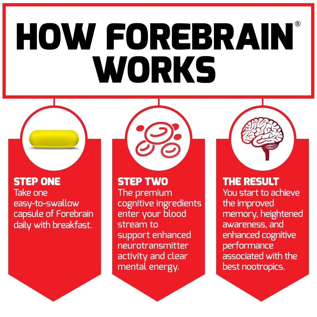 force-factor-forebrain-nootropic-brain-s-5.jpg