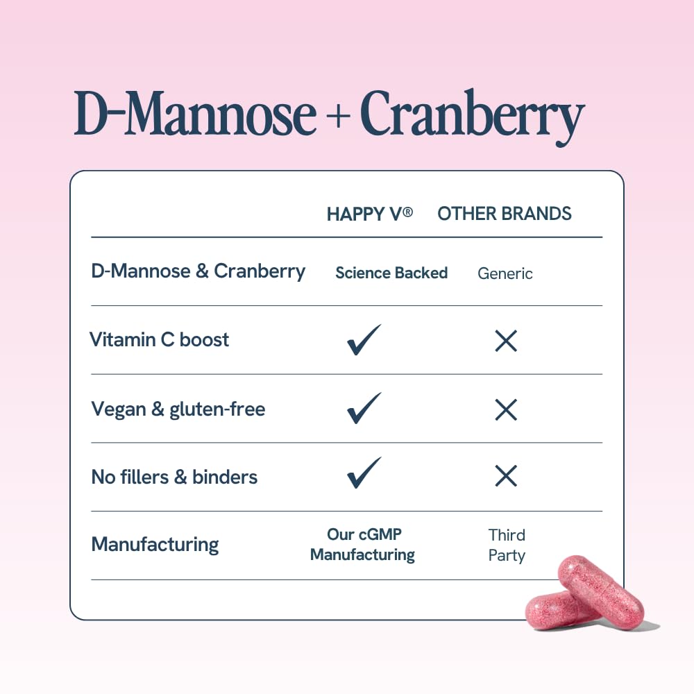happy-v-dr-formulated-d-mannose-with-cra-3.jpg
