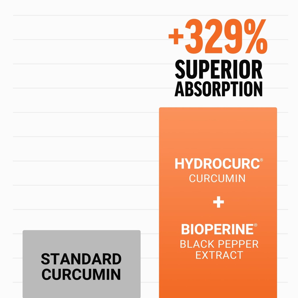 force-factor-better-turmeric-curcumin-16-4.jpg