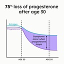proov-pro-promotes-progesterone-producti-3.jpg
