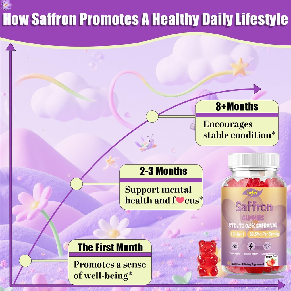 lofei-saffron-supplements-gummies-for-ki-2.jpg